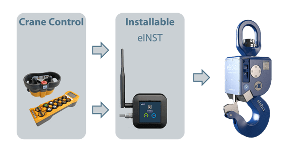Installable remote control Installable remote control for lifting hooks